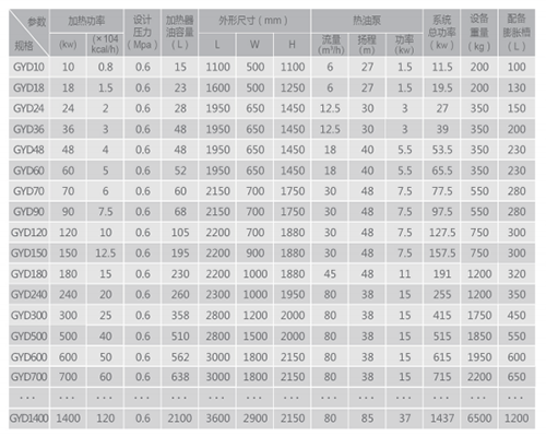 电加热导热油炉产品参数