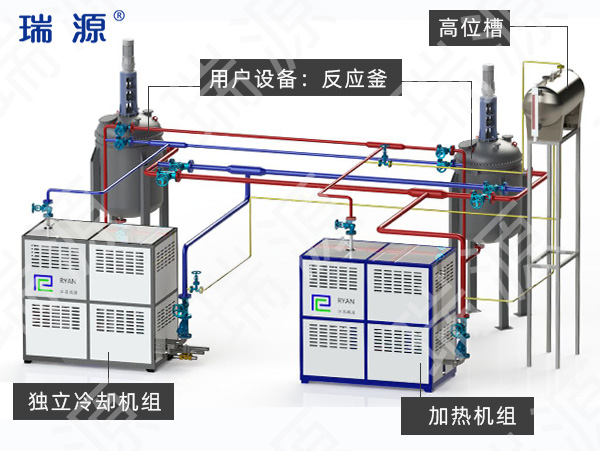 电导热油炉工艺流程图