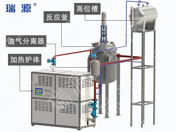 海西带油气分离器导热油炉