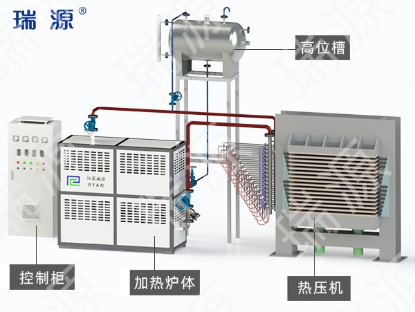 湘西电加热油炉