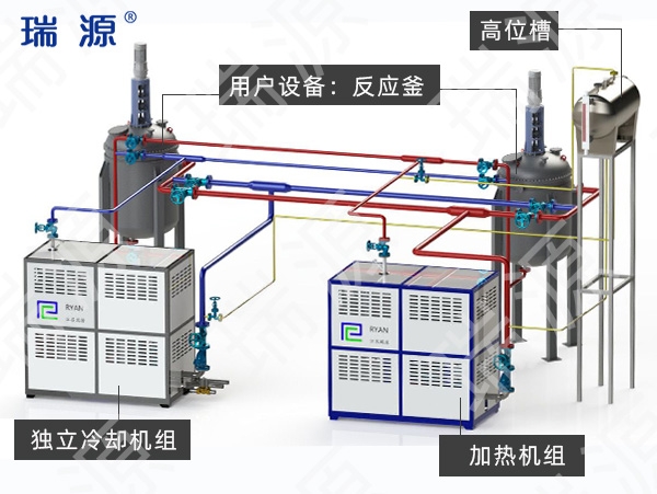 吉林独立冷却和加热机组