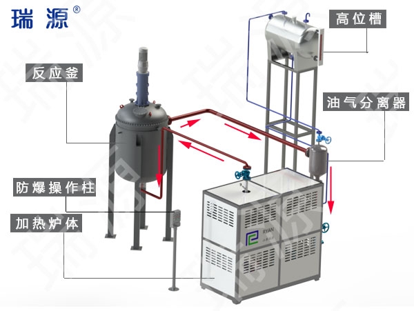 惠州防爆电加热油炉