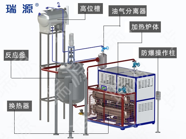 秦皇岛防爆＆一体冷却导热油电加热炉