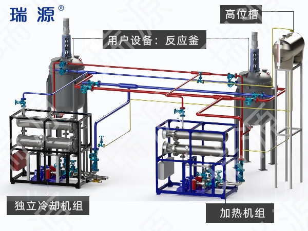 独立冷却＆加热有机热载体锅炉