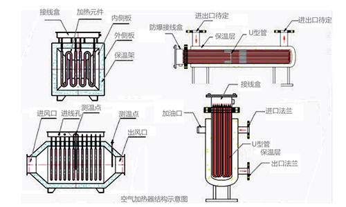 空气加热器结构示意图